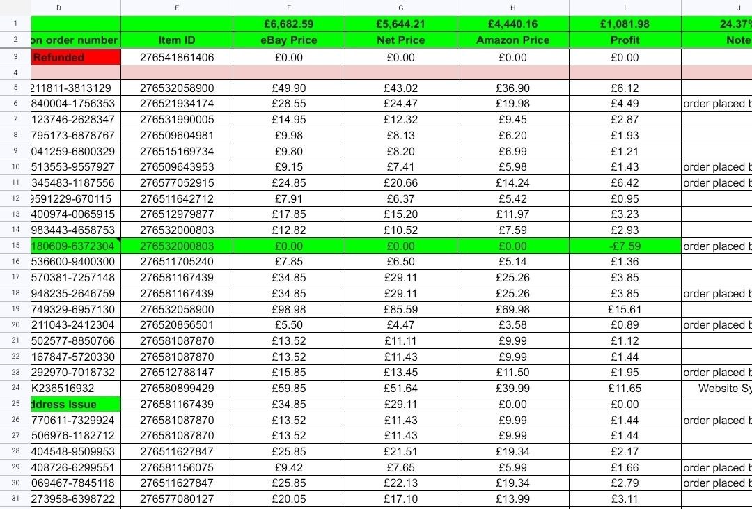 Google Sheets sales tracking spreadsheet showing eBay orders, profits, and status